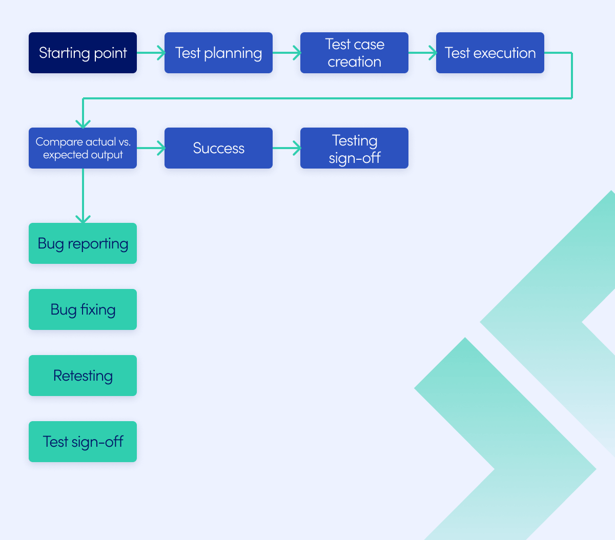 Web application testing automation. Quick guide-2-1