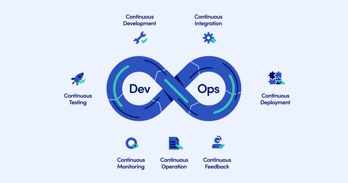 What is continuous testing_