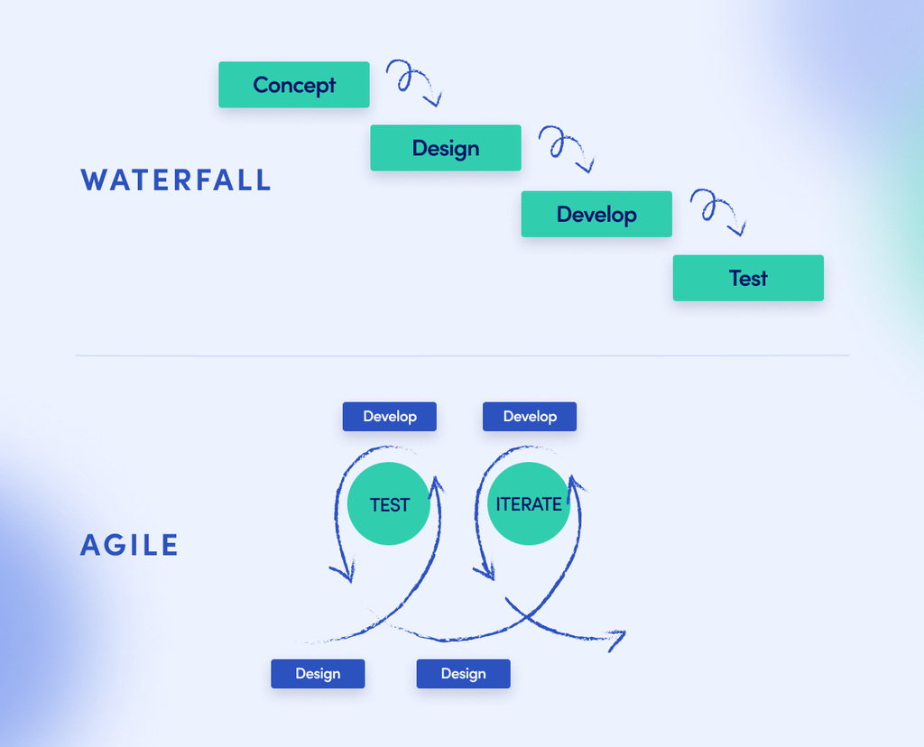 Agile Methodology In Software Testing – Executive Automats — Executive 